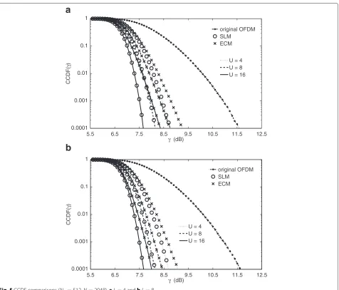 Table 1 Computational complexity of conventional data decoding with FDC SI estimation and ECM-based method