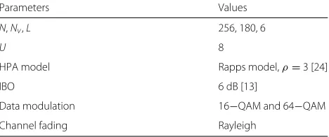 Table 4 Simulation parameter values for BER evaluations