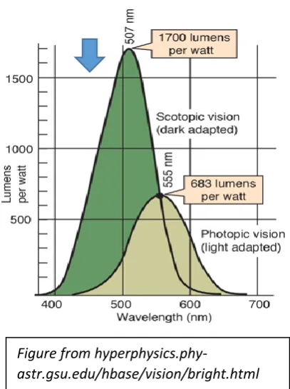 Figure from hyperphysics.phy-