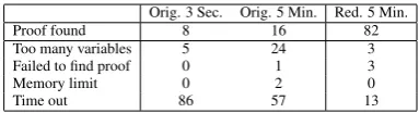 Table 1: Comparison of different alignment strate-gies