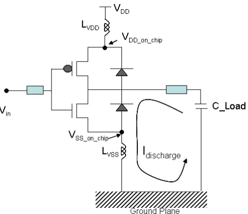 Figure 2.1: Simultaneous Switching Noise in an output driver