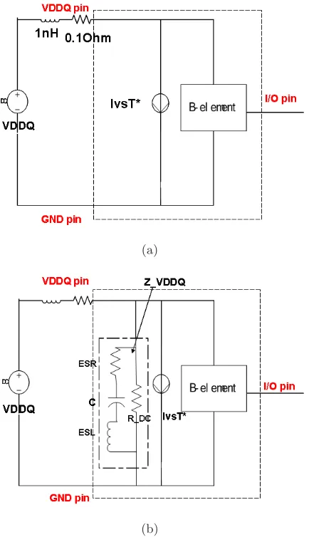 Figure 2.9: Implementation of BIRD 95 from [4] (a) without Zvddq implementation and(b) with ZVddq