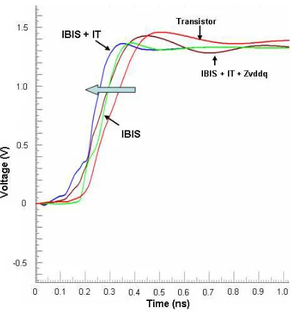 Figure 2.10:Output voltage for rising edge in a 4 driver system with I Vs T table imple-mentation