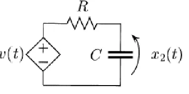 Figure 2.12: RC equivalent circuit for (d/dt)x(t) = (1/T)[v(t) − x2(t)], (T = RC), from [5]
