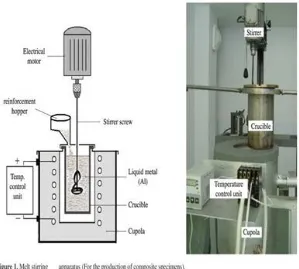 Fig 3.3.2 Degassing  