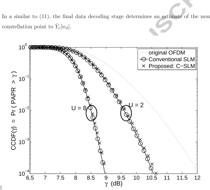 Fig. 3: Comparisons of CCDF curves