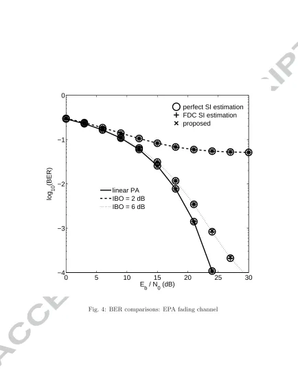 Fig. 4: BER comparisons: EPA fading channel
