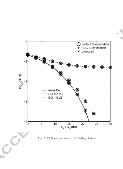 Fig. 5: BER comparisons: RA6 fading channel