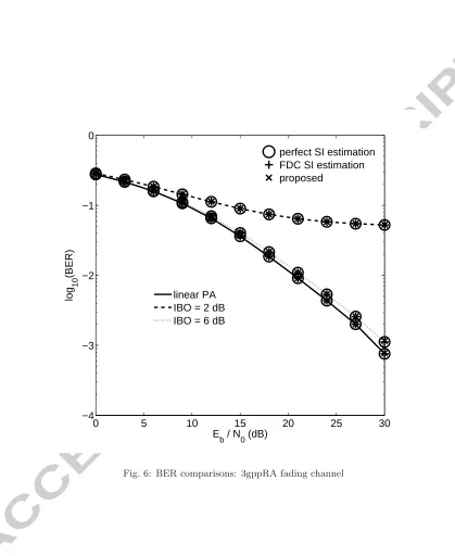 Fig. 6: BER comparisons: 3gppRA fading channel