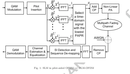 Fig. 1: SLM in pilot-aided OFDM i.e. SLM-OFDM
