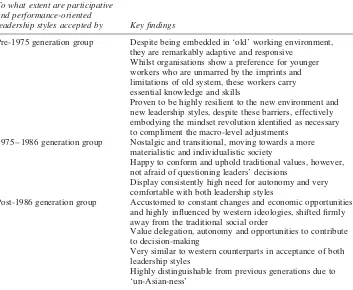 Table 4. Findings. 