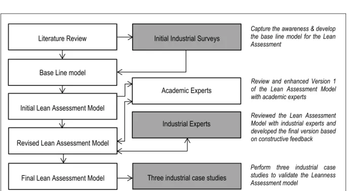 Table 4-1: Major areas of field study inquiry in relation to the research gaps  