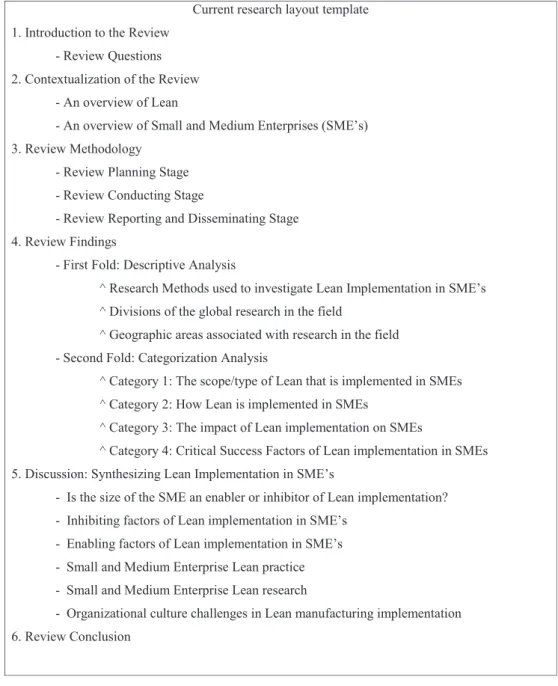 Fig. 1. Current research layout template.