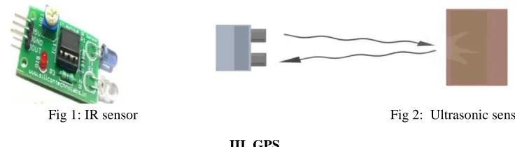 Fig 2:  Ultrasonic sensor 