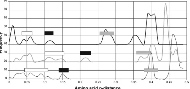 FIG 5 Phylogenetic analysis of zoonotic HEV sequences. Amino acid se-rat (pneighbor-joining trees