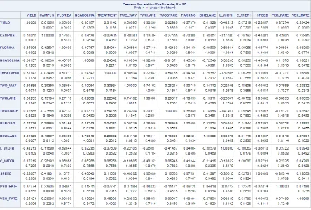 Table 8: Correlation Table 