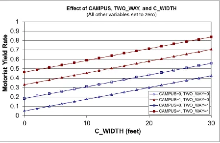 Figure 6: Model Probability Plots 