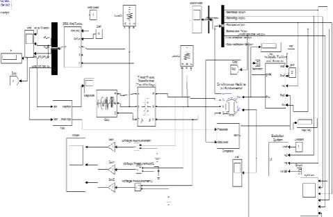 Fig 3. Block Diagram of PMU control working unit 