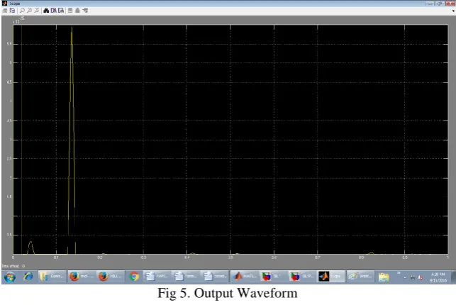 Fig 5. Output Waveform  