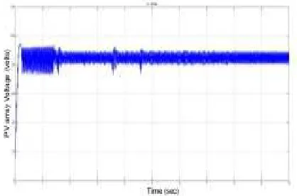 Fig. 5. Power vs Time 