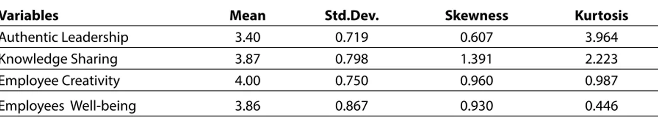 Table 1: Reliability Analysis