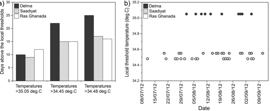 Fig. 2b–c).