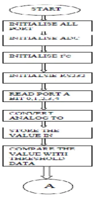 Fig. 2 GSM model 
