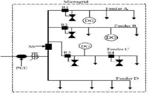 FIGURE 1 