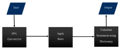 Figure 2: System Architecture