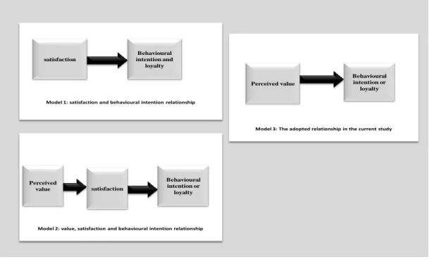 Figure 3.6: Competing relationships and the adopted relationship 