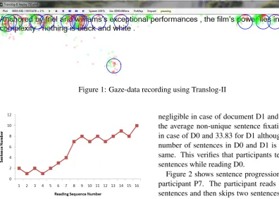 Figure 1: Gaze-data recording using Translog-II