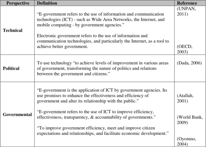 Table 2-1 lists some of the definitions grouped according to different perspectives.