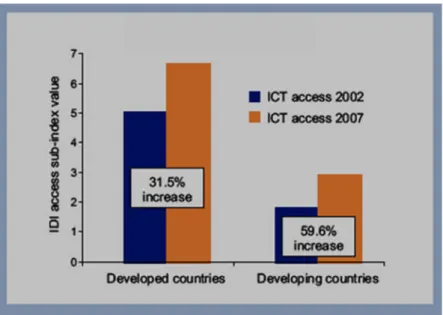 Figure 2-2: ICT access: developed vs. developing countries Adopted, (ITU, 2010a)