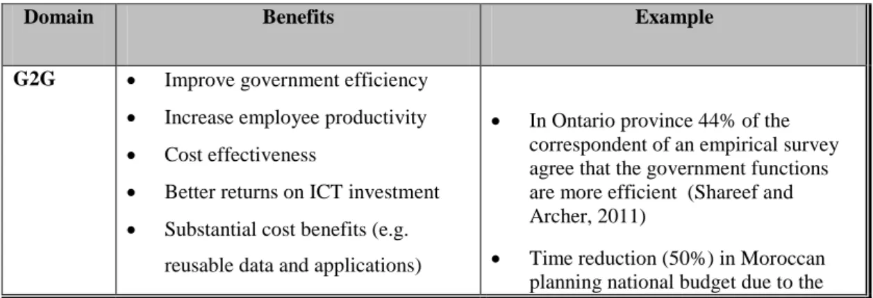 Table 2-8: E-government benefits