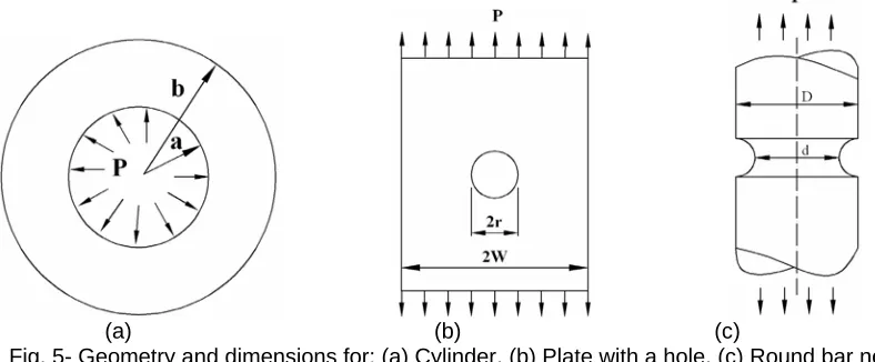 Fig. 5-a, with inner radius ofTo demonstrate the application of the proposed method, a closed ended thick-walled cylinder under internal pressure,  a and outer radius b is considered