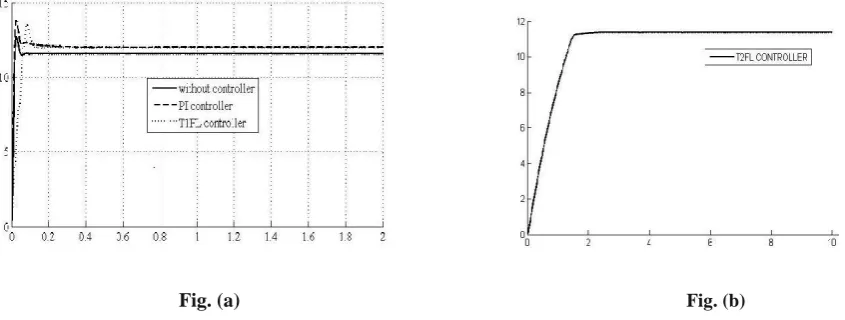 Fig. (a) 