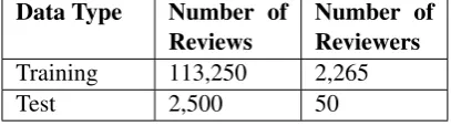 Table 2: Experiment Data