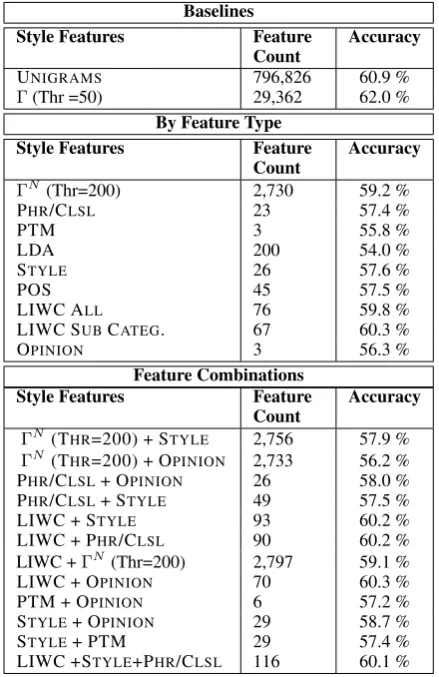 Table 3: Experiment Results