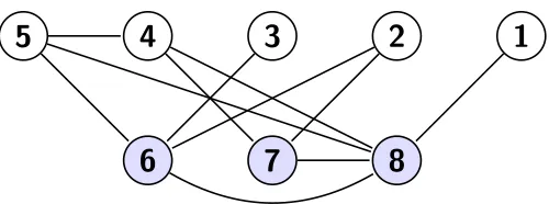 Figure 4: Conﬂict graph corresponding with Example 3.2.