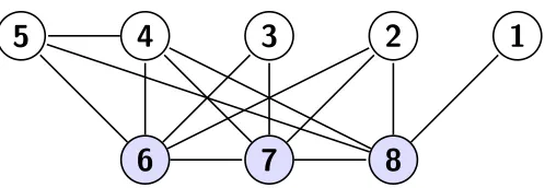 Figure 6: Conﬂict graph considered in Example 3.4.