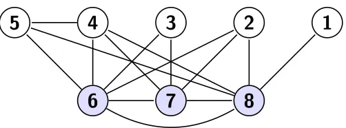 Figure 3: Conﬂict graph considered in Example 3.1.