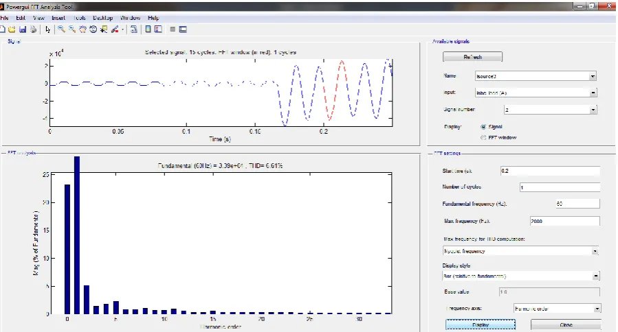 Fig 5: The THD content in the source voltage. The THD in source voltage is 7.56% in Ziegler Nichols method
