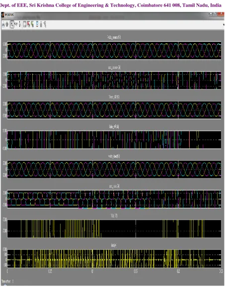 Fig 7: Waveform for PSO method 