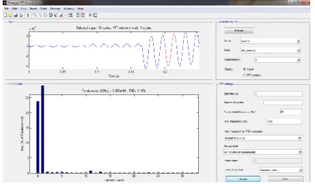 Fig 8: The THD content in voltcage source. The THD voltage source is 2.48% using PSO (Particle Swarm Optimization) method