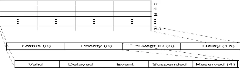 Fig. 1ReferenceRTM Data Structure 