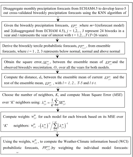 Figure 2.3: Flowchart of the combination algorithm described in Section 2.3.2. 