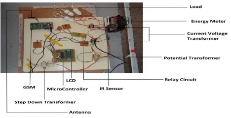 Fig. 2 Illustration of hardware GSM energy meter 