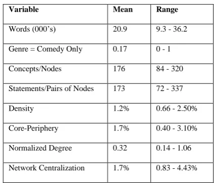 Figure 2: A Text Network Based on Etymological Relationships among Selected Multi-morphemic Compounds Contained in Table 1 