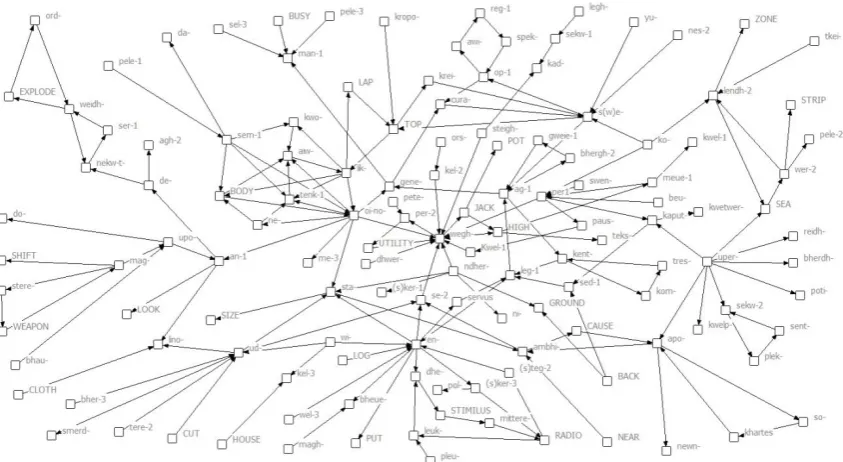 Figure 3: Main Component of the Text Network of Zero Dark Thirty  