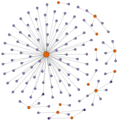 Table 1: Network features of the Mentions graph,the Naming graph and the intersection of thegraphs.